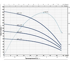 Насос Pedrollo 3SR 2m/41 4930241PLA1