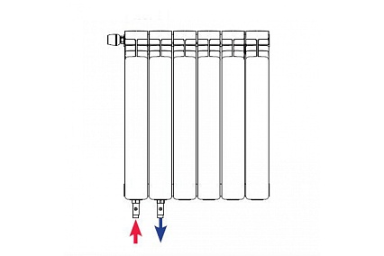 Биметаллический радиатор Rifar Base Ventil BVL 350 - 10