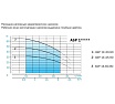 Скважинный насос AQUARIO Asp1E-45-90 3545