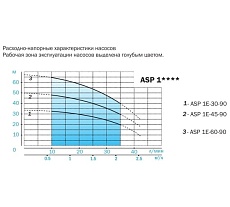 Скважинный насос AQUARIO Asp1E-45-90 3545