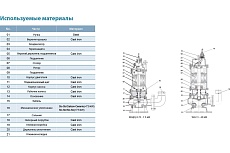 Канализационный насос LEO 50 WQ 8-16-1.1 1638