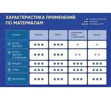 Бур с твёрдосплав. головкой SDS-plus PROFFOS (8x100x160мм) 3 грани МЕГАТУРБО 505826