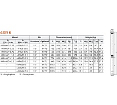 Скважинный насос LEO 4XR 6/35-4, 4 кВт, 380В, Qном. 6,0 m3h, Hном. 162 m, Qmax. 8,4 m3h, Hmax. 251 m 2082