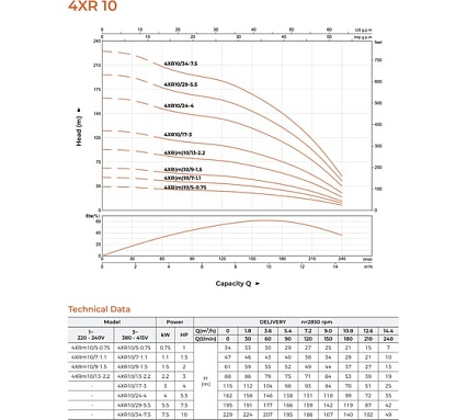 Скважинный насос LEO 4XR 10/29-5,5, 5,5 кВт, 380В, Qном. 10,8 m3h, Hном. 107 m, Qmax. 14,4 m3h, Hmax. 202 m 1800