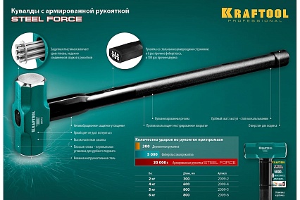 Кувалда со стальной обрезиненной рукояткой Kraftool Steel Force 2 кг, 2009-2