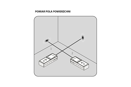 Лазерный дальномер Neo Tools 75-203