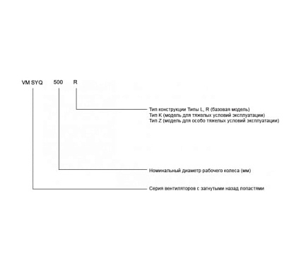 Вентилятор Вентмодерн VM SYQ 315R