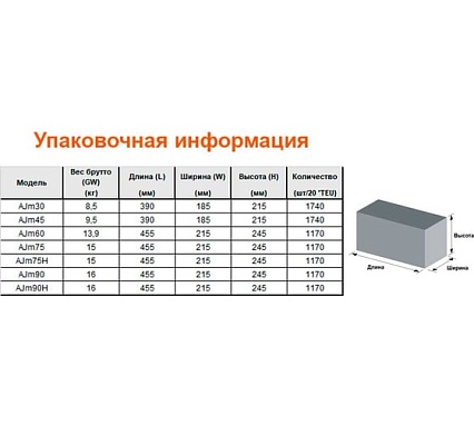 Самовсасывающий струйный насос LEO AJm 60 1829