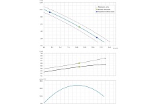 Погружной насос Dreno Pompe ALPHA V 2 M/G 2000238