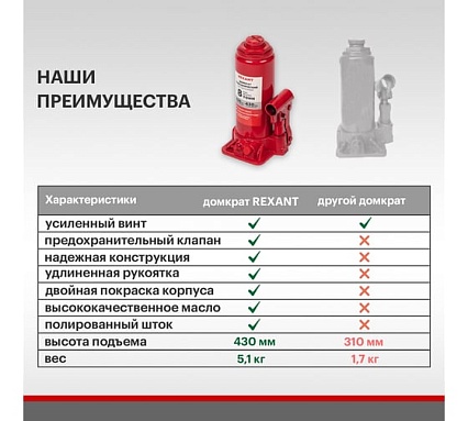 Гидравлический бутылочный домкрат Rexant 8т 80-0612