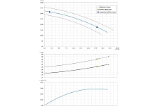 Погружной фекальный насос Dreno Pompe DNA 50-2/220-1 T 2001428