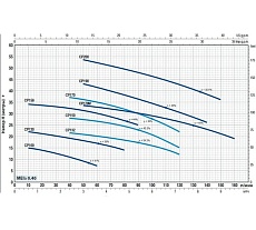 Насос Pedrollo CP 170 44CIT175A