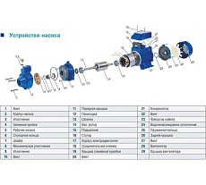 Вихревой насос AquamotoR ARQB 70 AR152003