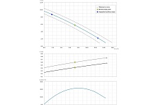 Погружной фекальный насос Dreno Pompe COMPATTA 2 M/G 2000006