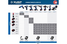 Аккумуляторная батарея Зубр Профессионал тип Т7, 18 В, Li-Ion PRO, 4.0 Ач, S-18-4 T7