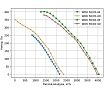 Вентилятор крышный Waer WDK 56/40-4D
