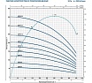 Насос Pedrollo 6SR 18/22 P 18.5 кВт 496B1822A