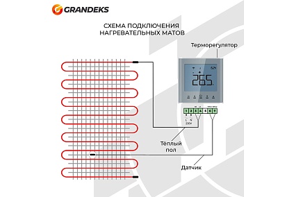 Двухжильный мат Grandeks Genesis 2/360 1258