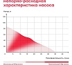 Насос скважинный винтовой Boxbot 370Вт, 83 м, 1800 л/ч, кабель 20 м DWS-3783 903268.DWS-3783-2