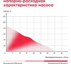 Насос скважинный винтовой Boxbot 370Вт, 83 м, 1800 л/ч, кабель 20 м DWS-3783 903268.DWS-3783-2