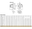 Циркуляционный насос UNIPUMP UPF 65-120 300 25467