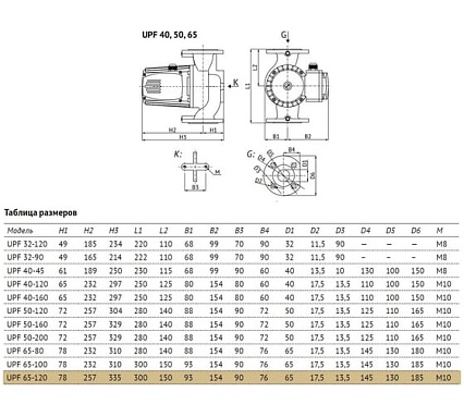 Циркуляционный насос UNIPUMP UPF 65-120 300 25467