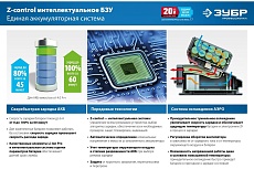 Аккумуляторная батарея Зубр Профессионал 20 В, li-ion, 6 Ач ST7-20-6
