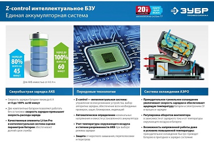 Аккумуляторная батарея Зубр Профессионал 20 В, li-ion, 6 Ач ST7-20-6
