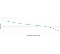 Универсальная станция UNIPUMP АКВАРОБОТ JSW 55-24 64056