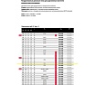 Диск пильный по дереву 315x3.2x30 мм, Z48, HM Freud Lu2A 2400