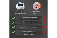 Ультразвуковой счетчик воды Sanext На 7530