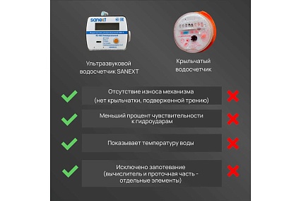Ультразвуковой счетчик воды Sanext На 7530