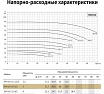 Циркуляционный насос UNIPUMP SVH 65-20-3/2 37684