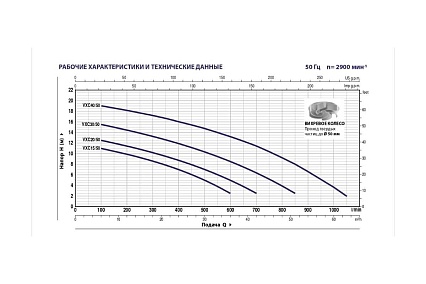 Насос Pedrollo VXC 15/50 1.1 кВт кабель 10 м 48SGV9851A