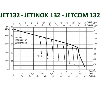 Насос Dab JET 132 M 60171719H