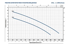 Насос Pedrollo TEX 3 48TEX03A1