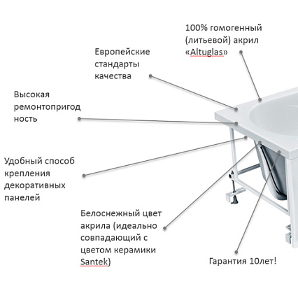 Акриловая ванна Santek Касабланка XL 170x80 1.WH30.2.441