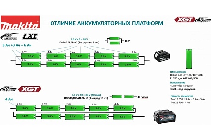 Аккумуляторная дрель-шуруповерт Makita XGT BL 40В DF001GZ