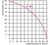 Насос Greenpump JY 1000 без бака 00000879