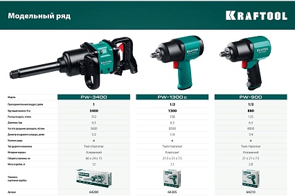 Ударный пневматический гайковерт Kraftool PW-1300c, 1/2" 1300 Нм 64205