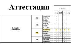 Проволока сварочная омедненная СВ08Г2С-О 1.2 мм, кассета 18 кг Кордленд PSV-00011