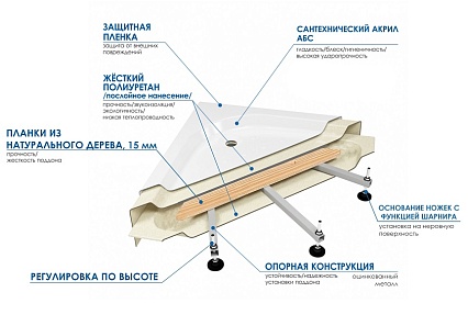 Поддон для душа Wemor 70/24 C 70x70 10000006092