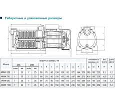 Центробежный многоступенчатый насос AquamotoR ARMH 750 AR152024