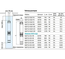 Погружной насос UNIPUMP БЦП 3.5-0.5-50 В, 550 Вт, 30 м, с вилкой, Q1.8 м³/ч-50 96103