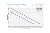 Насос Pedrollo BCm 10/50-MF 10 м 48SGM85A0A1U