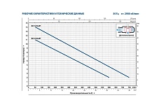 Насос Pedrollo BCm 10/50-MF 10 м 48SGM85A0A1U