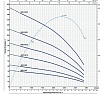Насос Pedrollo 4HR 14/21 P 494H1421WLA