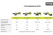 Бесщеточная углошлифмашина Ryobi ONE+ HP RAG18X-1C40S 5133005614