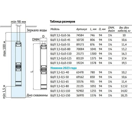Погружной насос UNIPUMP БЦП 3,5-0,5-150 (1800 Вт,1 м) ном Q1,8 м3/ч-150 77471