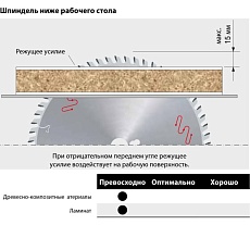 Пильный диск по ламинату 250x3.2x30 мм, Z80, HM Lu3A Freud 0200